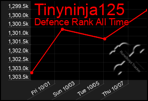 Total Graph of Tinyninja125