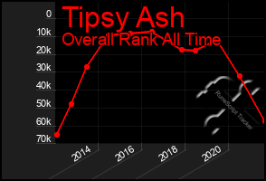 Total Graph of Tipsy Ash