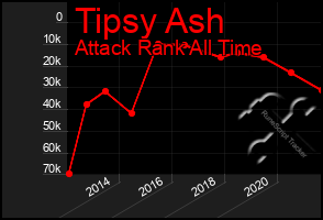 Total Graph of Tipsy Ash