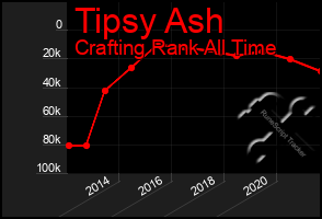 Total Graph of Tipsy Ash