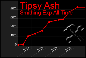 Total Graph of Tipsy Ash