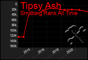 Total Graph of Tipsy Ash