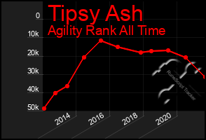 Total Graph of Tipsy Ash