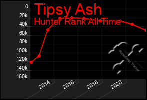 Total Graph of Tipsy Ash