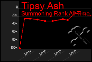 Total Graph of Tipsy Ash