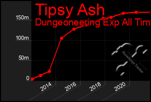 Total Graph of Tipsy Ash