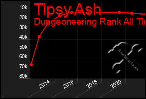 Total Graph of Tipsy Ash