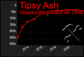 Total Graph of Tipsy Ash