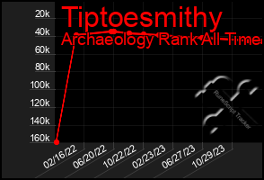 Total Graph of Tiptoesmithy