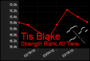 Total Graph of Tis Blake