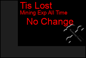 Total Graph of Tis Lost