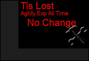 Total Graph of Tis Lost