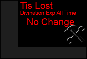 Total Graph of Tis Lost