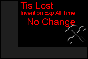 Total Graph of Tis Lost