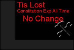 Total Graph of Tis Lost