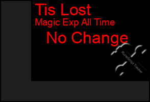 Total Graph of Tis Lost