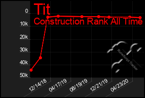 Total Graph of Tit
