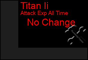 Total Graph of Titan Ii
