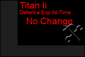 Total Graph of Titan Ii