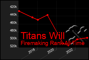 Total Graph of Titans Will