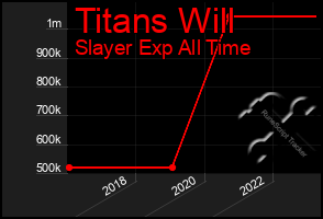 Total Graph of Titans Will