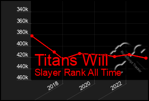 Total Graph of Titans Will