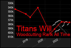 Total Graph of Titans Will