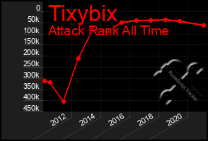 Total Graph of Tixybix