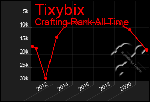 Total Graph of Tixybix