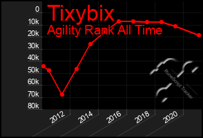 Total Graph of Tixybix