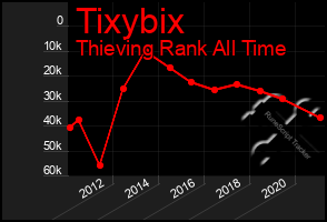 Total Graph of Tixybix