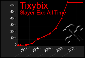 Total Graph of Tixybix