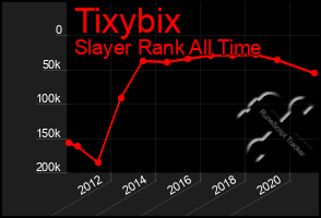 Total Graph of Tixybix