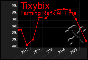 Total Graph of Tixybix