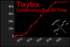 Total Graph of Tixybix