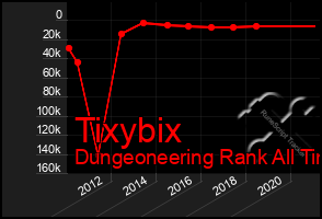 Total Graph of Tixybix