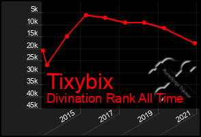 Total Graph of Tixybix