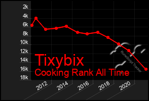 Total Graph of Tixybix