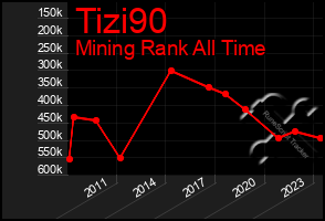 Total Graph of Tizi90