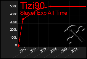 Total Graph of Tizi90