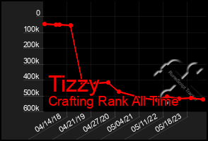 Total Graph of Tizzy