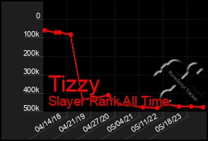 Total Graph of Tizzy