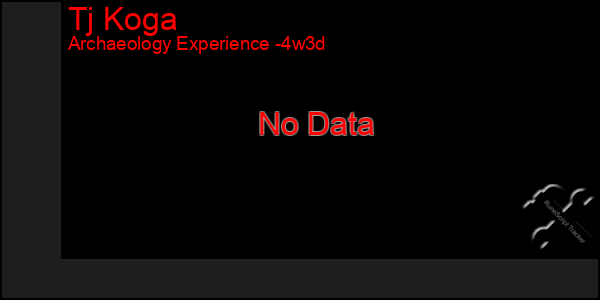 Last 31 Days Graph of Tj Koga