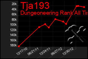 Total Graph of Tja193