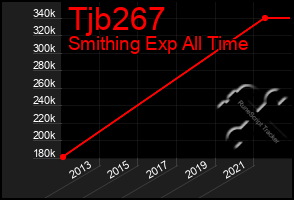 Total Graph of Tjb267