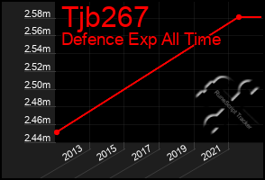 Total Graph of Tjb267