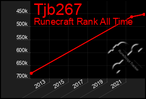 Total Graph of Tjb267