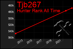 Total Graph of Tjb267