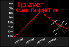 Total Graph of Tjplayer