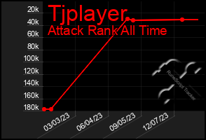 Total Graph of Tjplayer